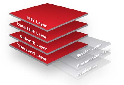 Layering Diagram