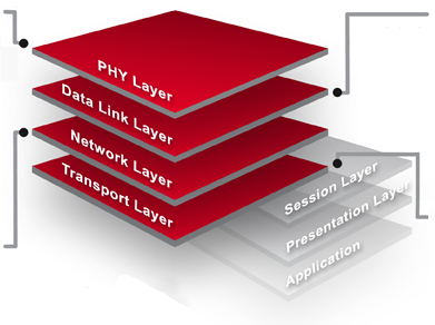 seven Layers diagram